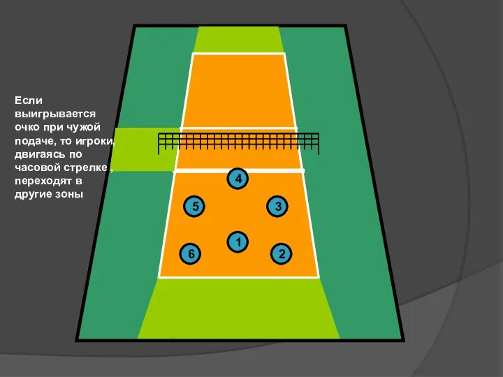 2 6 5 4 3 1 Если выигрывается очко при чужой