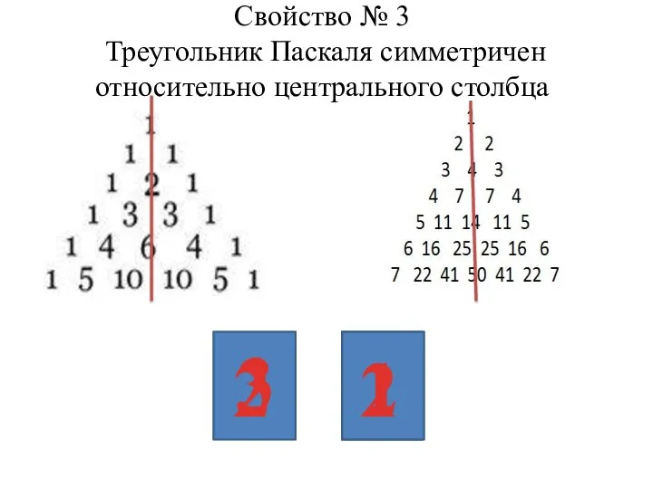 Свойство № 3 Треугольник Паскаля симметричен относительно центрального столбца 2 1 3 2