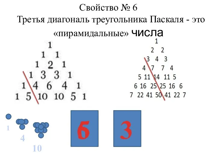 Свойство № 6 Третья диагональ треугольника Паскаля - это «пирамидальные» числа