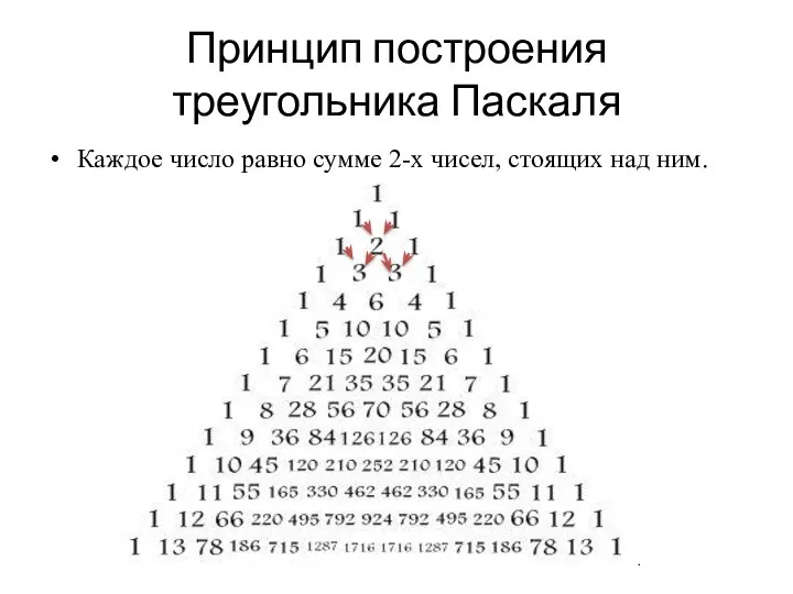 Принцип построения треугольника Паскаля Каждое число равно сумме 2-х чисел, стоящих над ним.