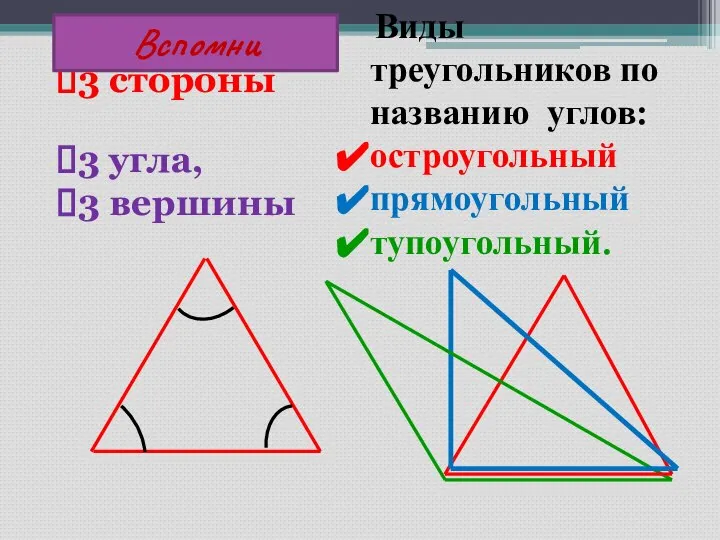 Виды треугольников по названию углов: остроугольный прямоугольный тупоугольный. 3 стороны 3 угла, 3 вершины Вспомни