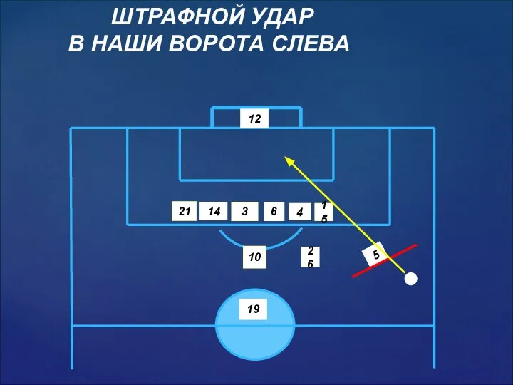 5 19 21 15 26 3 6 10 14 ШТРАФНОЙ УДАР