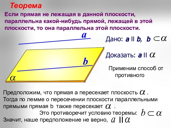 Дано: a II b, b Доказать: a II a b Теорема