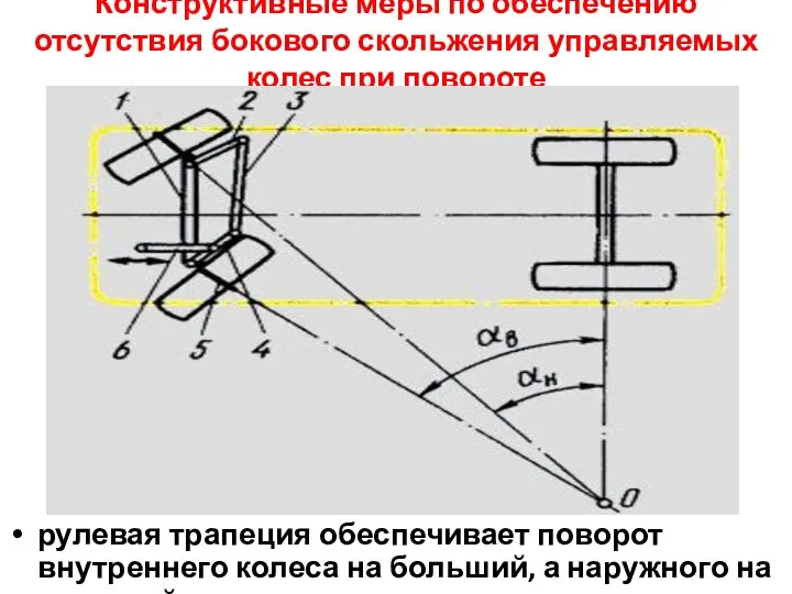 Конструктивные меры по обеспечению отсутствия бокового скольжения управляемых колес при повороте