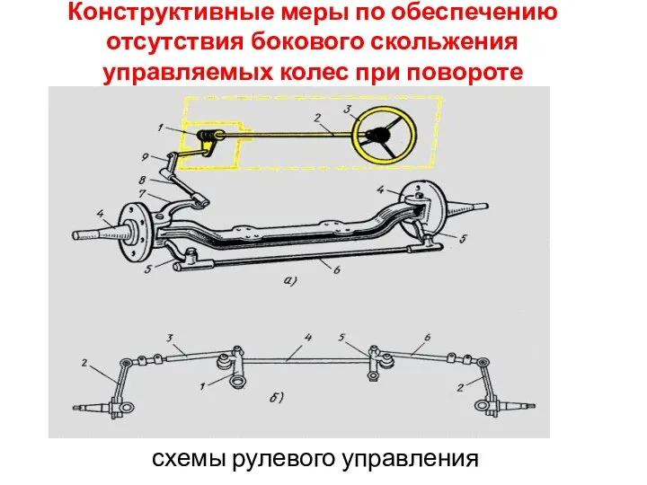 Конструктивные меры по обеспечению отсутствия бокового скольжения управляемых колес при повороте схемы рулевого управления