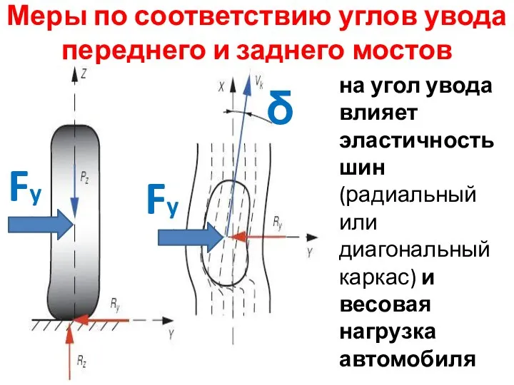 Меры по соответствию углов увода переднего и заднего мостов на угол