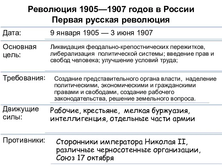 Революция 1905—1907 годов в России Первая русская революция
