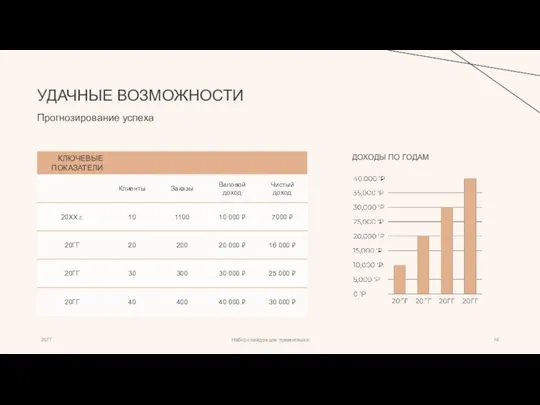 УДАЧНЫЕ ВОЗМОЖНОСТИ Прогнозирование успеха ДОХОДЫ ПО ГОДАМ 20ГГ Набор слайдов для презентации