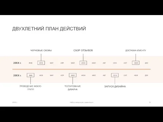 ДВУХЛЕТНИЙ ПЛАН ДЕЙСТВИЙ ЧЕРНОВЫЕ СХЕМЫ СБОР ОТЗЫВОВ ДОСТАВКА КЛИЕНТУ 20XX г.