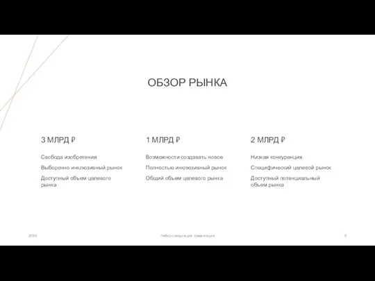 ОБЗОР РЫНКА 3 МЛРД ₽ Свобода изобретения Выборочно инклюзивный рынок Доступный