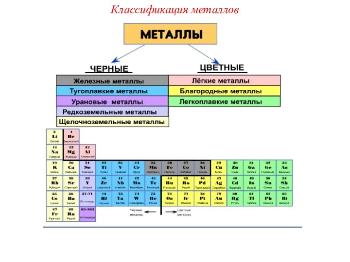 Классификация металлов