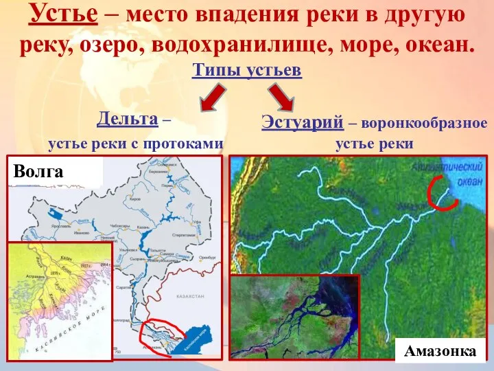 Устье – место впадения реки в другую реку, озеро, водохранилище, море,