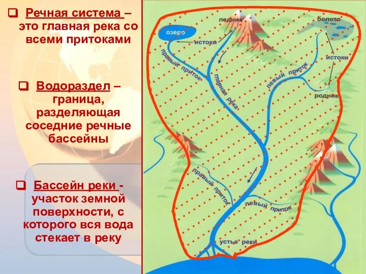 Речная система – это главная река со всеми притоками Водораздел –