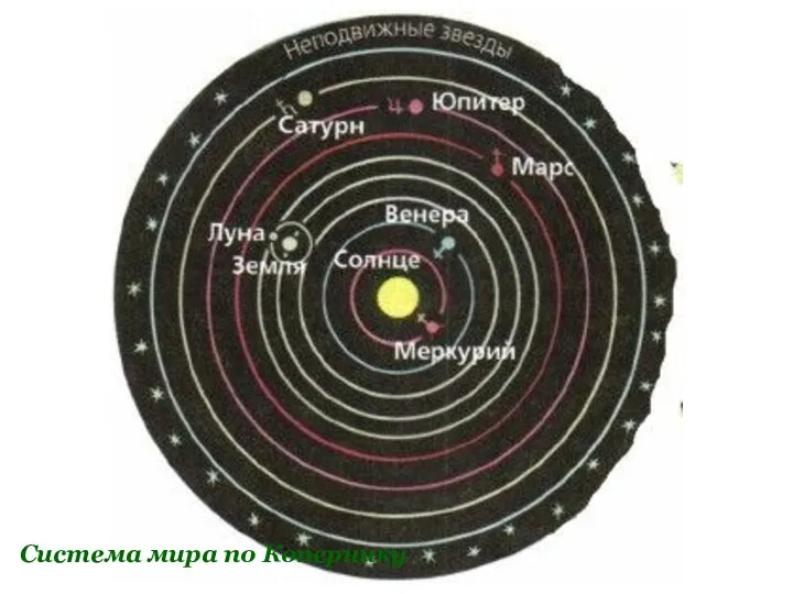 Система мира по Копернику