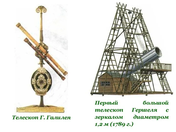 Первый большой телескоп Гершеля с зеркалом диаметром 1,2 м (1789 г.) Телескоп Г. Галилея