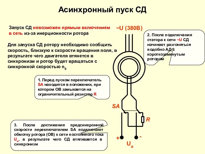 Асинхронный пуск СД Запуск СД невозможен прямым включением в сеть из-за