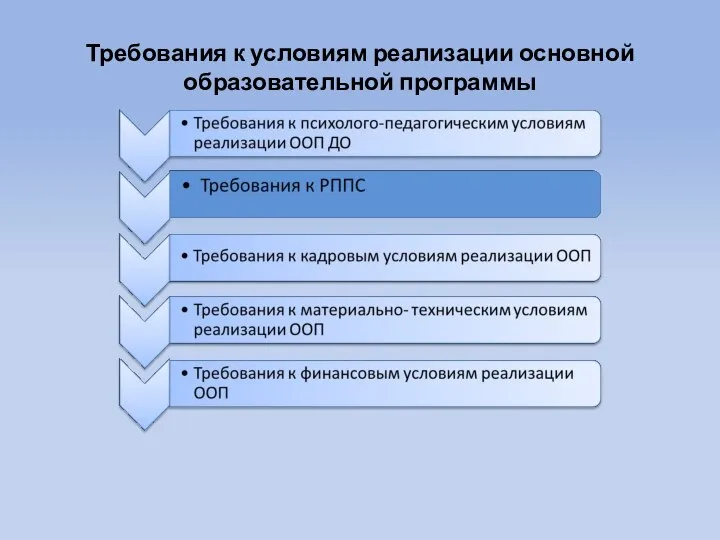 Требования к условиям реализации основной образовательной программы