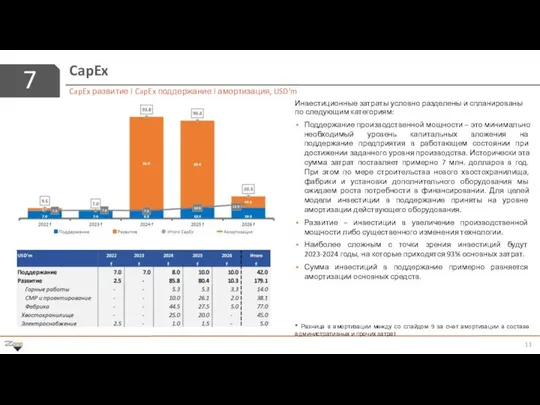 7 CapEx CapEx развитие I CapEx поддержание I амортизация, USD’m Инвестиционные