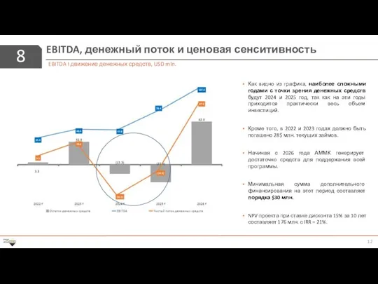 8 EBITDA, денежный поток и ценовая сенситивность EBITDA I движение денежных