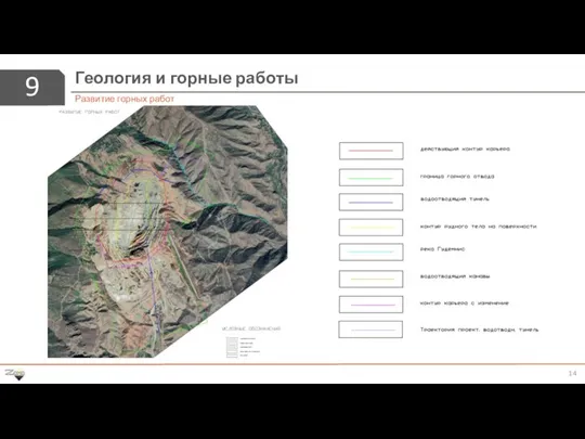 9 Геология и горные работы Развитие горных работ