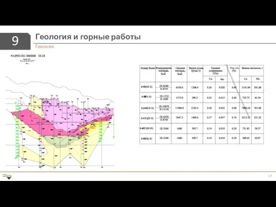 9 Геология и горные работы Геология