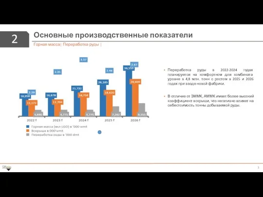 2 Основные производственные показатели Горная масса| Переработка руды | Переработка руды