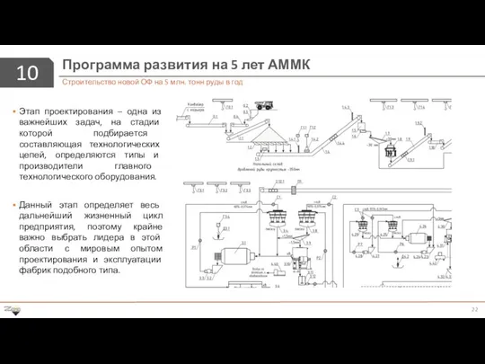 10 Программа развития на 5 лет АММК Строительство новой ОФ на