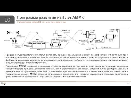 10 Программа развития на 5 лет АММК Строительство новой ОФ на