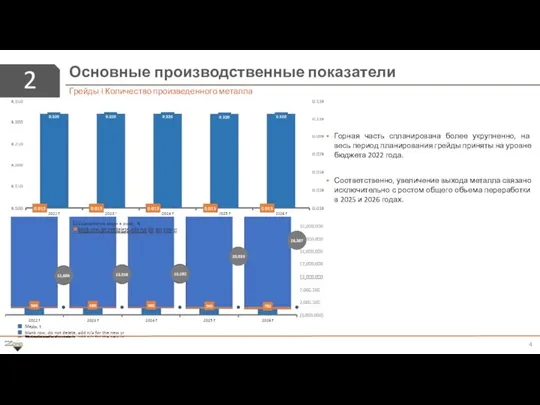 2 Основные производственные показатели Грейды I Количество произведенного металла Горная часть