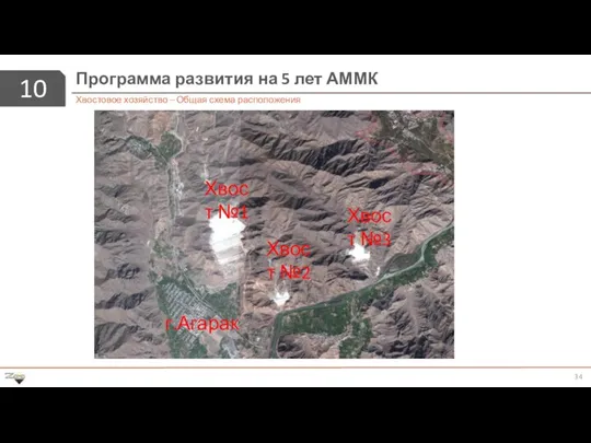 10 Программа развития на 5 лет АММК Хвостовое хозяйство – Общая схема расположения