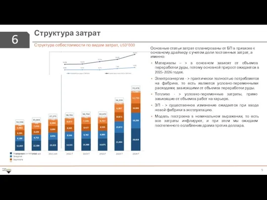 6 Структура затрат Структура себестоимости по видам затрат, USD’000 Основные статьи