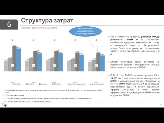 6 Структура затрат Затраты согласно C1 C3, USD/t Общая маржа компании