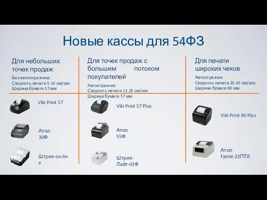 Новые кассы для 54ФЗ Для небольших точек продаж Без автоотрезчика Скорость