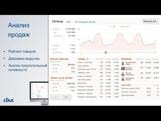 Стикер 1 Стикер 2 Стикер 1 Анализ продаж Рейтинг товаров Динамика выручки Анализ покупательской активности