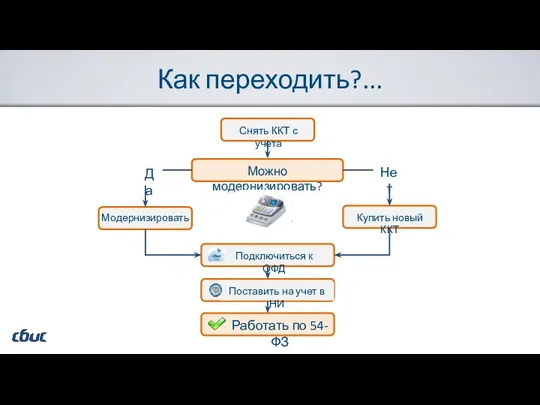 Как переходить?... Модернизировать