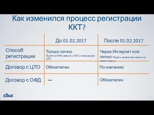 Как изменился процесс регистрации ККТ? Способ регистрации Договор с ЦТО Договор