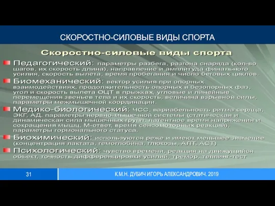 СКОРОСТНО-СИЛОВЫЕ ВИДЫ СПОРТА К.М.Н. ДУБИЧ ИГОРЬ АЛЕКСАНДРОВИЧ. 2019