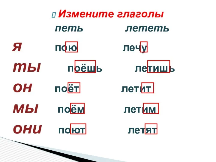 Измените глаголы петь лететь я пою лечу ты поёшь летишь он