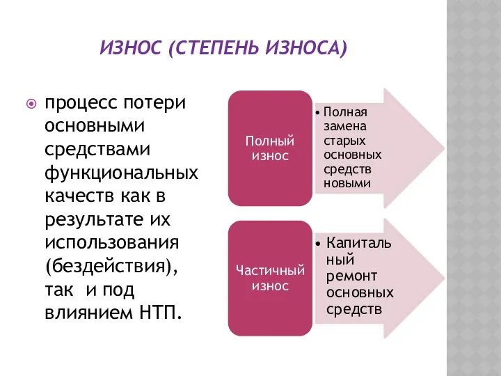 ИЗНОС (СТЕПЕНЬ ИЗНОСА) процесс потери основными средствами функциональных качеств как в