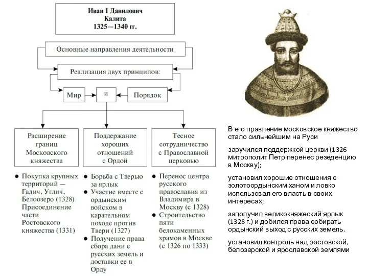 В его правление московское княжество стало сильнейшим на Руси заручился поддержкой