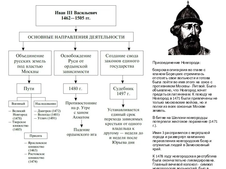 Присоединение Новгорода: боярская олигархия во главе с кланом Борецких стремилась отстоять