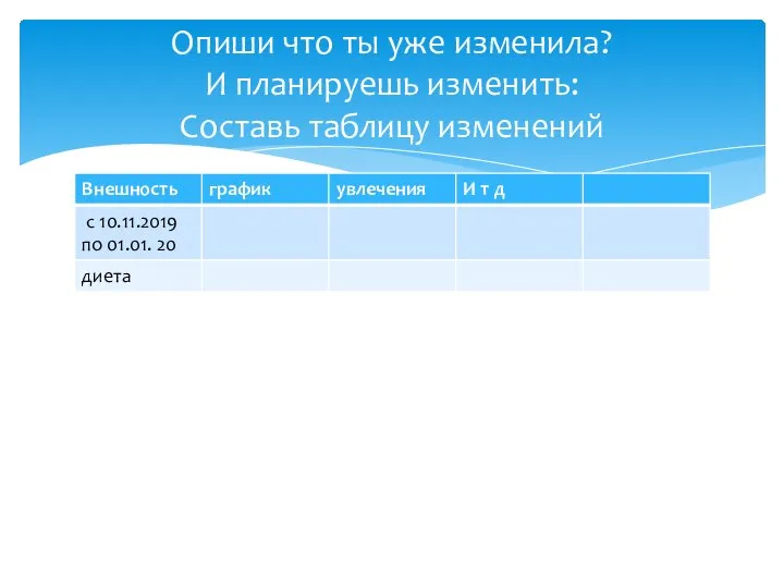 Опиши что ты уже изменила? И планируешь изменить: Составь таблицу изменений