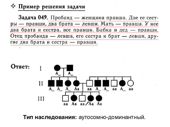 Тип наследования: аутосомно-доминантный.