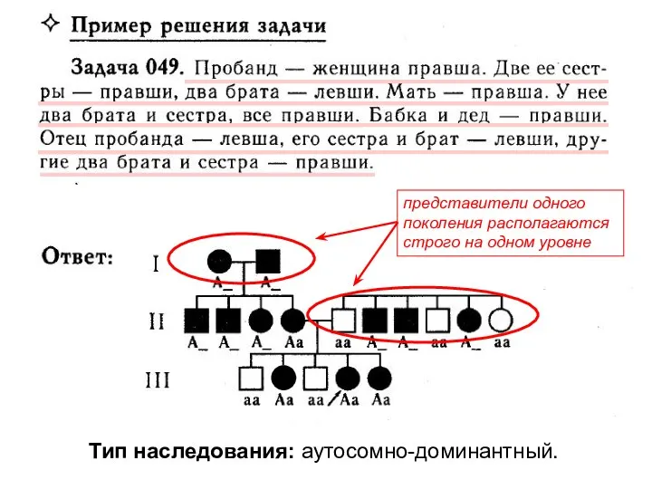 Тип наследования: аутосомно-доминантный. представители одного поколения располагаются строго на одном уровне