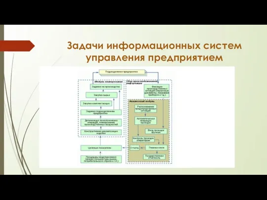 Задачи информационных систем управления предприятием