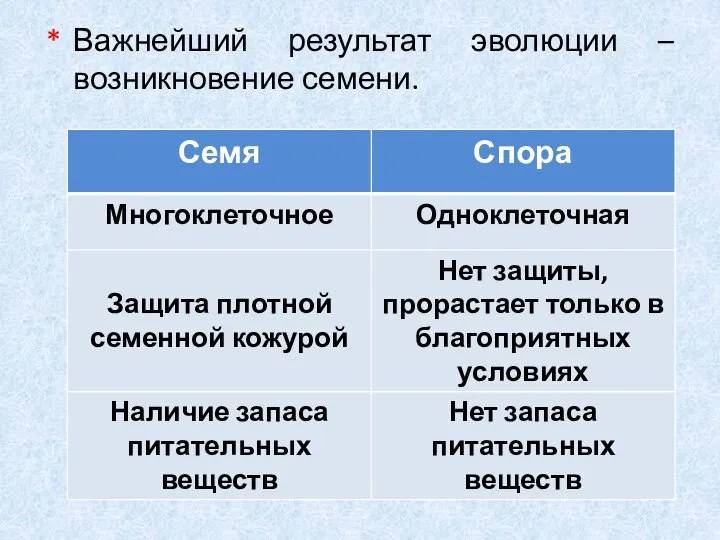 Важнейший результат эволюции – возникновение семени.