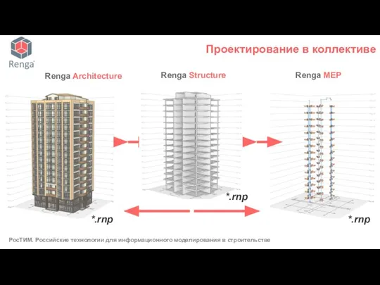 Проектирование в коллективе Renga Architecture Renga Structure *.rnp Renga MEP *.rnp *.rnp