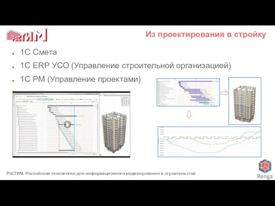 1С Смета 1С ERP УСО (Управление строительной организацией) 1С PM (Управление проектами) Из проектирования в стройку