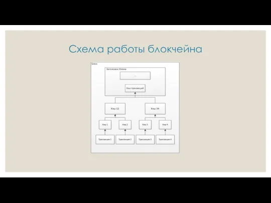 Схема работы блокчейна