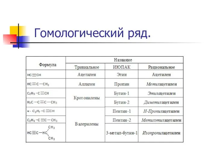 Гомологический ряд.